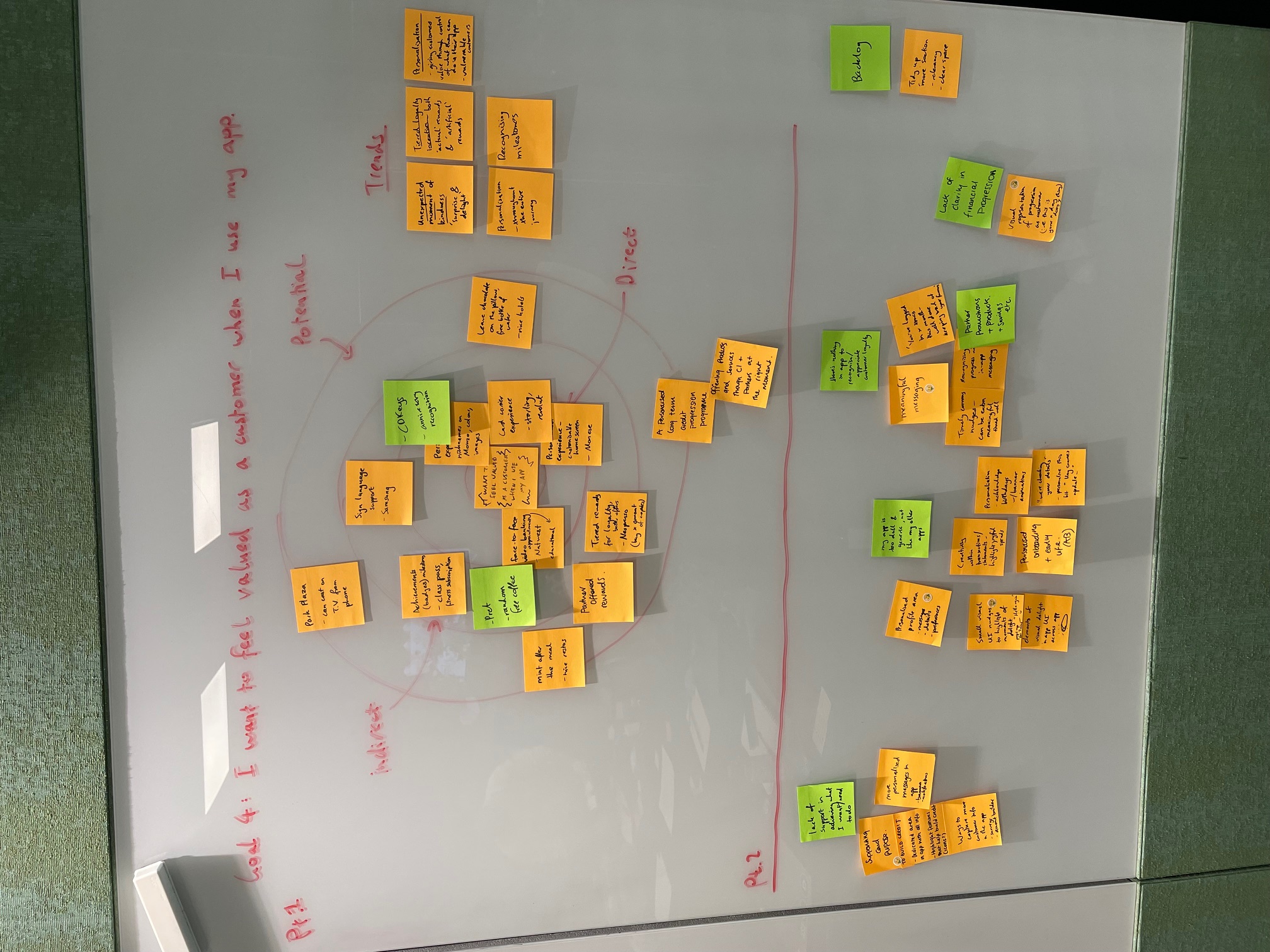 Whiteboard affinity map: I want to feel valued as a customer